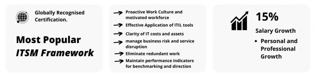 ITIL Framework